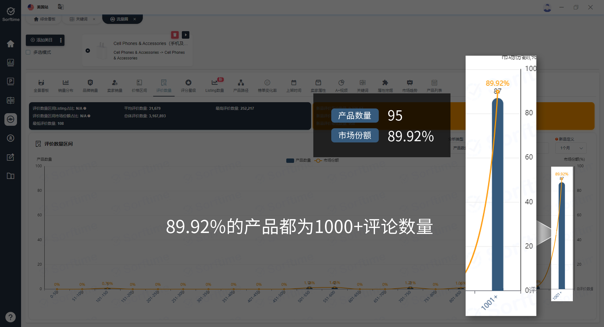 推测需达到的评论数